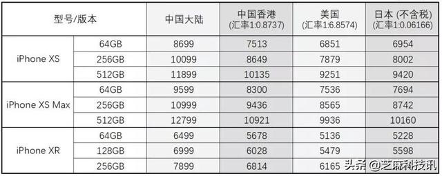 苹果手机港版和韩版苹果手机港版-第3张图片-亚星国际官网 苹果手机港版和韩版苹果手机港版-第3张图片-亚星国际官网