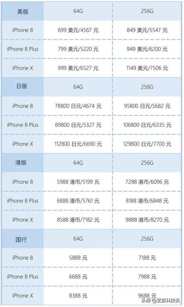 苹果手机港版和韩版苹果手机港版-第4张图片-亚星国际官网 苹果手机港版和韩版苹果手机港版-第4张图片-亚星国际官网