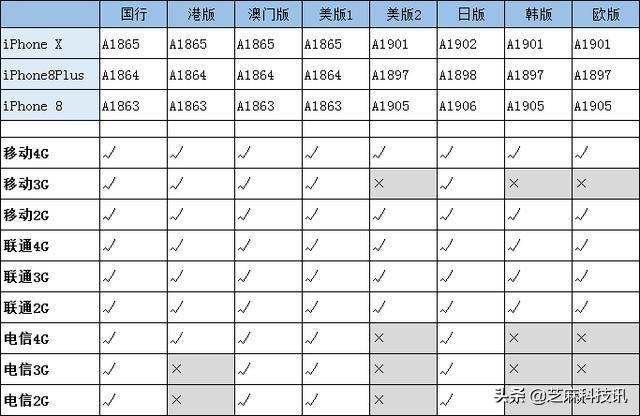 苹果手机港版和韩版苹果手机港版-第5张图片-亚星国际官网 苹果手机港版和韩版苹果手机港版-第5张图片-亚星国际官网