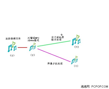 你的手机够资格吗?8种音效技术全解析-第4张图片-亚星国际官网