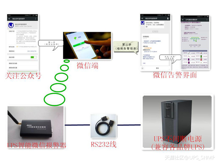 UPS智能微信报警器、UPS微信报警卡、手机微信监控UPS-第3张图片-亚星国际官网