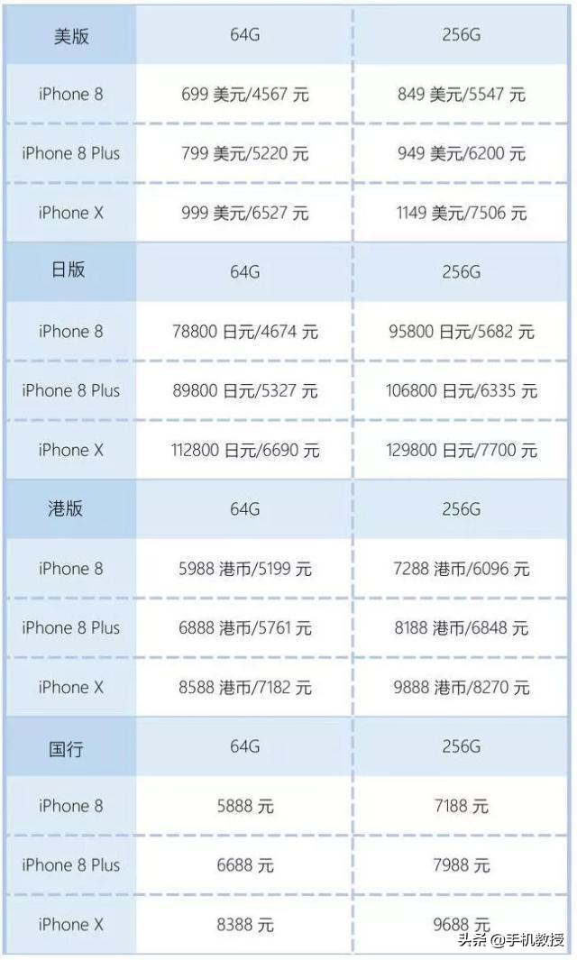 二手苹果手机港澳版和国行有什么区别苹果手机港版和国行的区别-第3张图片-亚星国际官网 二手苹果手机港澳版和国行有什么区别苹果手机港版和国行的区别-第3张图片-亚星国际官网