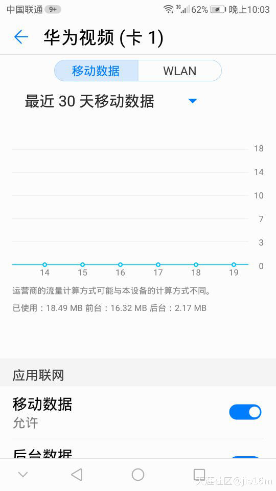 没看视频，华为为什么扣一年费用？？｛转载｝(转载)-第2张图片-亚星国际官网