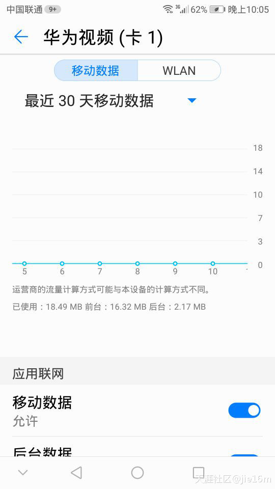 没看视频，华为为什么扣一年费用？？｛转载｝(转载)-第3张图片-太平洋在线下载