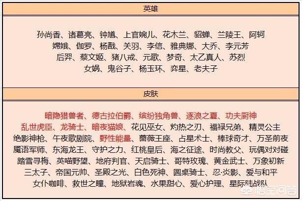 碎片商店更新，野性能量没人要，暗隐狩猎百万玩家抢着，你怎么看？