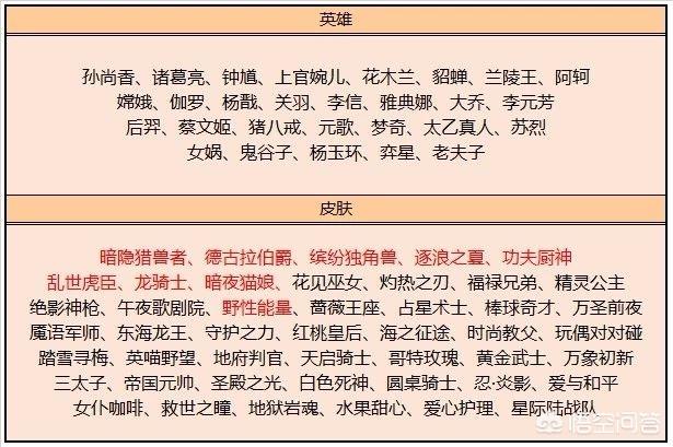 碎片商店更新，野性能量没人要，暗隐狩猎百万玩家抢着，你怎么看？