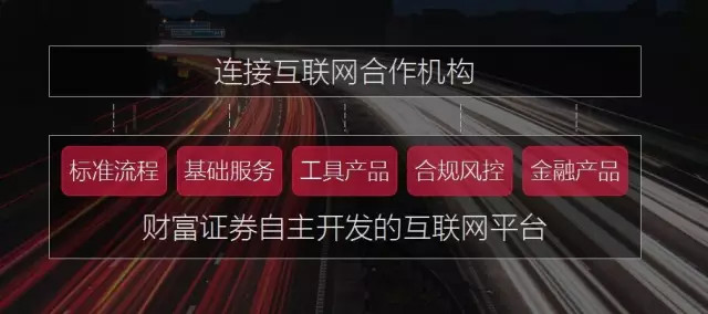 财达证券 手机版:360股票APP上线 财富证券与360股票达成重大合作-第3张图片-亚星国际官网