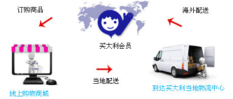 手机版的黄油:倩碧黄油真假鉴别方法-第2张图片-亚星国际官网