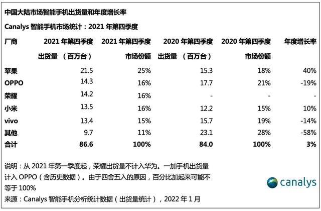 苹果手机在越南价格走势2021年苹果手机价格走势