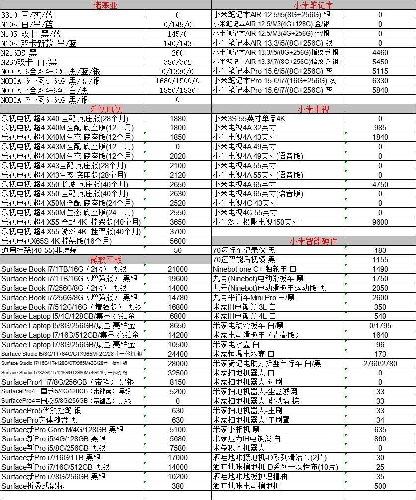 华为手机华北强价格华为p50手机价格官网-第2张图片-亚星国际官网