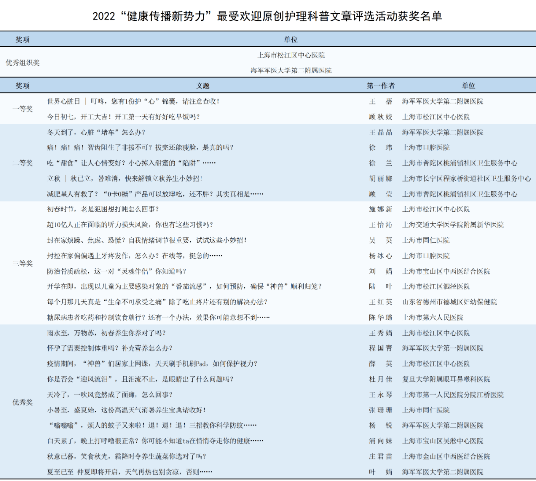 华为手机没有拔号健
:【学会动态】2022“健康传播新势力”最受欢迎原创护理科普文章评选获奖作品揭晓-第2张图片-亚星国际官网