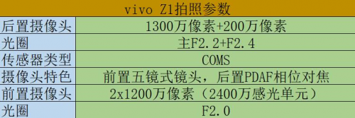 华为手机状态栏不会滑
:亿智蘑菇评测|vivo Z1全面评测：优秀综合表现促成中端旗舰新王者-第8张图片-太平洋在线下载