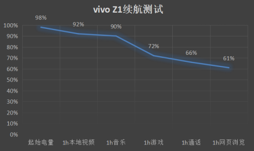 华为手机状态栏不会滑
:亿智蘑菇评测|vivo Z1全面评测：优秀综合表现促成中端旗舰新王者-第19张图片-太平洋在线下载