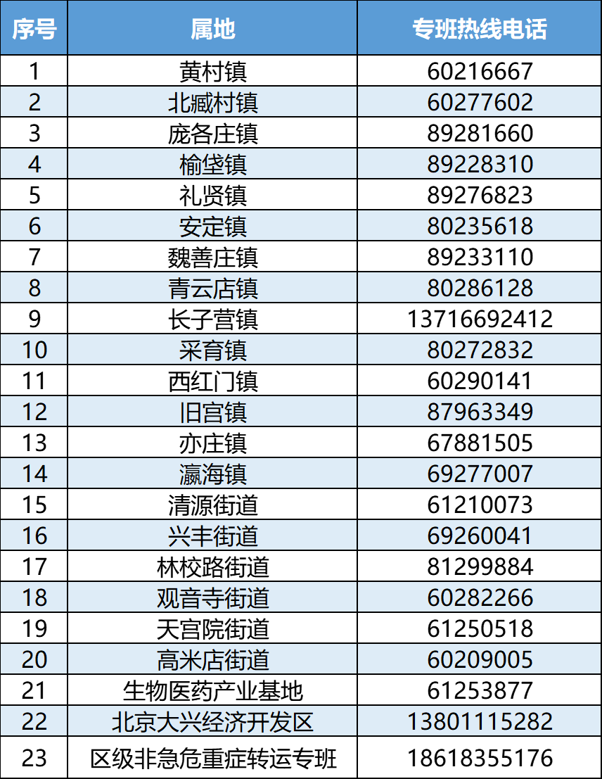 华为手机怎样呼叫挂断电话
:大兴区非急危重症就医转运电话公示