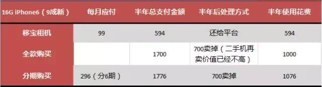 苹果极速版什么意思:苹果租用一天多少钱 3元日租卡是什么意思 3元日租卡是不是每天都要3元 日租-第2张图片-亚星国际官网