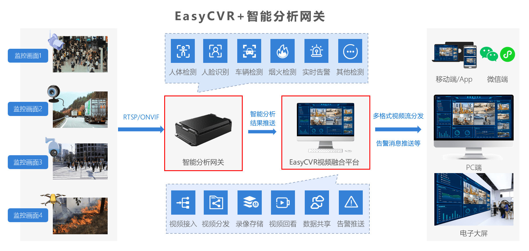 手机下载视频:AI智能视频分析EasyCVR视频融合平台增加历史音视频下载功能-第1张图片-亚星国际官网