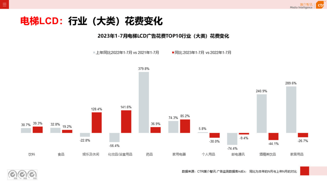 2023年1-7月户外广告数据概览（附下载）-第5张图片-亚星国际官网
