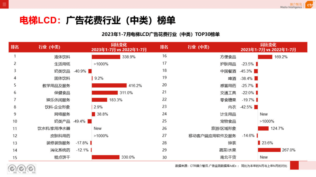 2023年1-7月户外广告数据概览（附下载）-第6张图片-太平洋在线下载