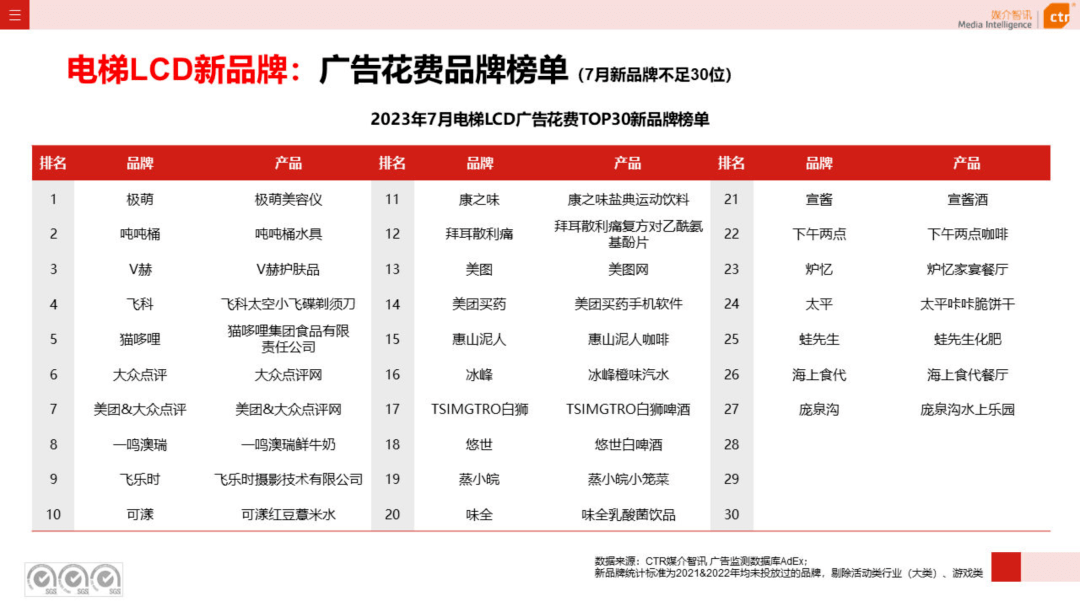 2023年1-7月户外广告数据概览（附下载）-第8张图片-亚星国际官网