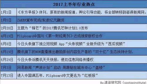 中国新闻客户端的调查澎湃新闻客户端的定位分析-第1张图片-亚星国际官网