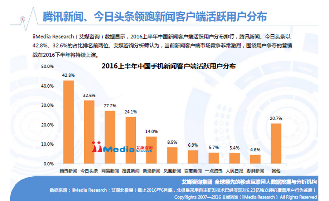 中国新闻客户端的调查澎湃新闻客户端的定位分析-第2张图片-亚星国际官网