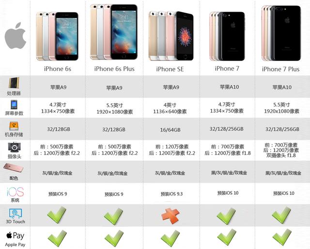 日本苹果涨价对比图片新闻日本苹果手机比中国便宜多少-第1张图片-太平洋在线下载