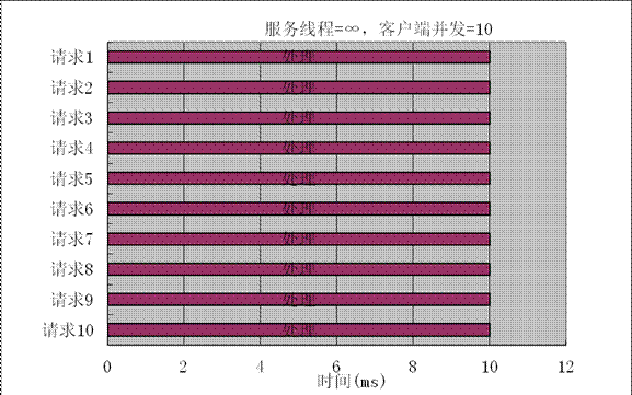 最多客户端数米家最多支持3个客户端