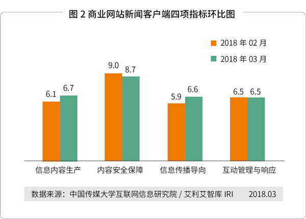 新闻客户端指数分析方法搜索指数对比时间段新闻头条平均值-第2张图片-亚星国际官网