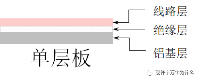 基板制作软件手机版制作软件的app-第2张图片-亚星国际官网