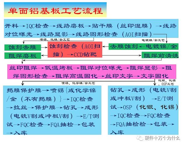 基板制作软件手机版制作软件的app-第12张图片-亚星国际官网