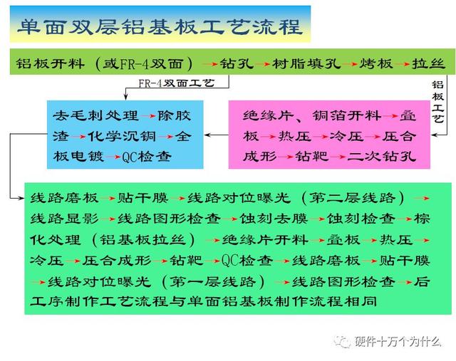 基板制作软件手机版制作软件的app-第13张图片-亚星国际官网