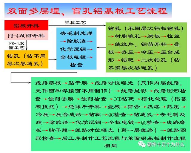 基板制作软件手机版制作软件的app-第14张图片-亚星国际官网