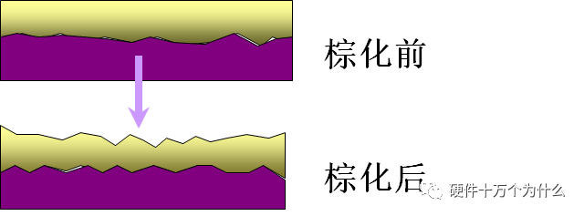 基板制作软件手机版制作软件的app-第24张图片-亚星国际官网