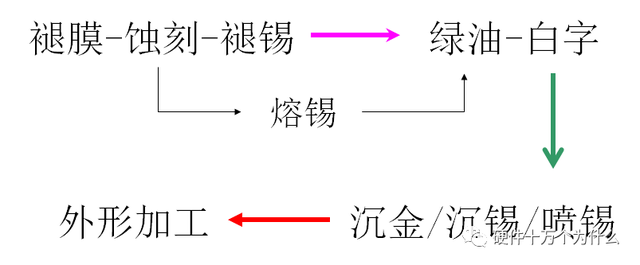 基板制作软件手机版制作软件的app-第31张图片-亚星国际官网