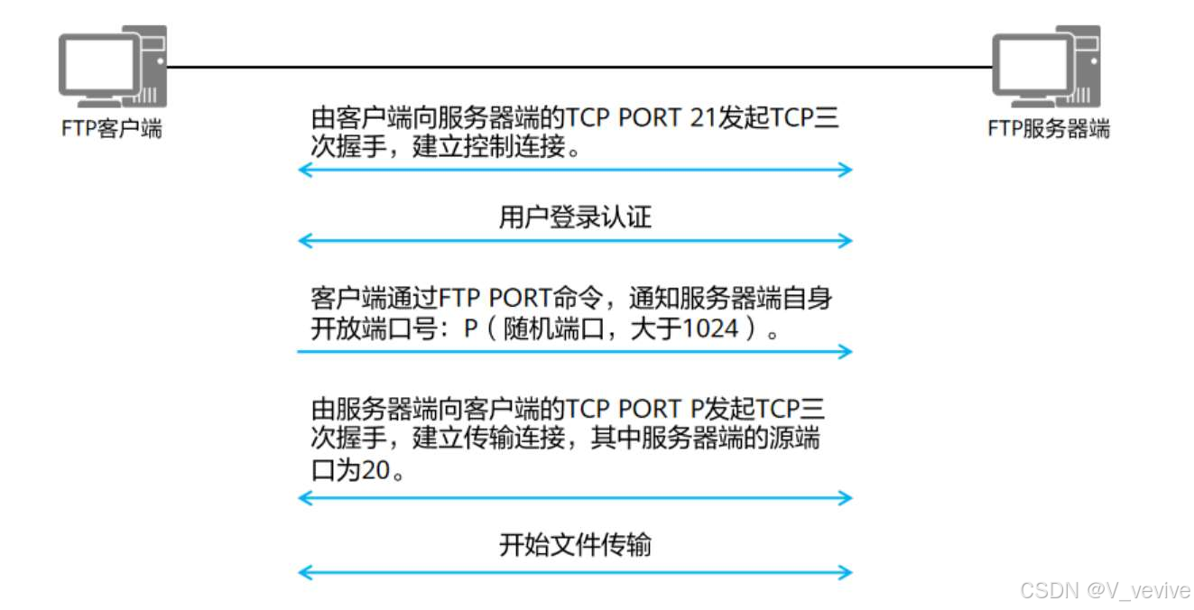 ftp客户端ftp客户端app-第2张图片-亚星国际官网