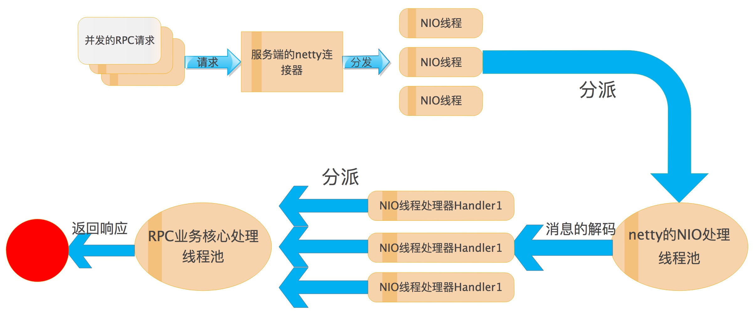 客户端是接入端还是站点端的简单介绍-第2张图片-亚星国际官网
