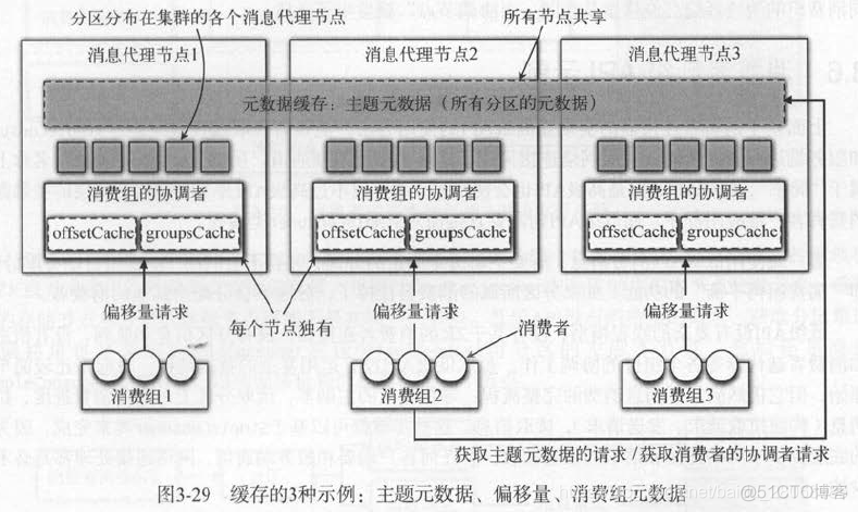 kafka多个客户端kafka同步发送和异步发送-第2张图片-亚星国际官网