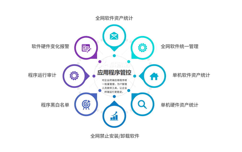 终端DLP客户端手持终端系统客户端-第2张图片-亚星国际官网