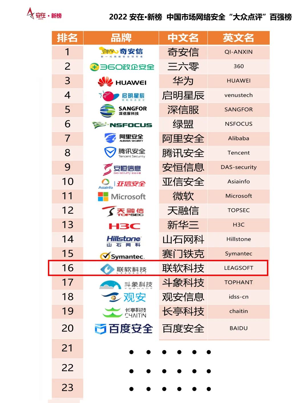 联软客户端安装软件商店下载安装-第2张图片-亚星国际官网