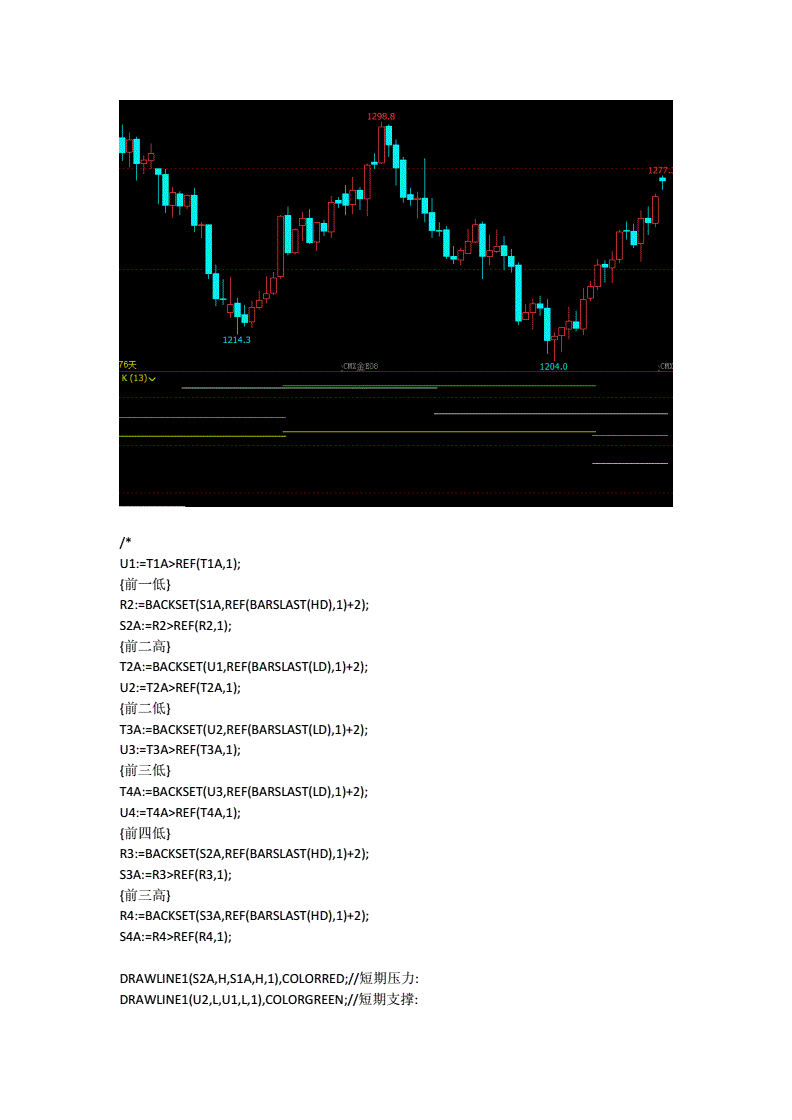 手机版期货指标公式下载文华财经期货指标公式源码-第2张图片-亚星国际官网