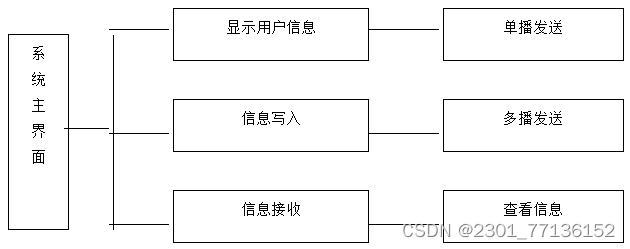 关于飞鸽客户端无法打开的信息-第1张图片-亚星国际官网