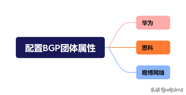 bgp建立映射客户端xgp安装需要管理员批准-第4张图片-亚星国际官网