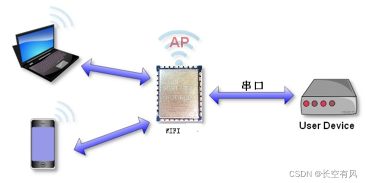 esp8266客户端点灯科技控制esp8266离线包-第2张图片-亚星国际官网