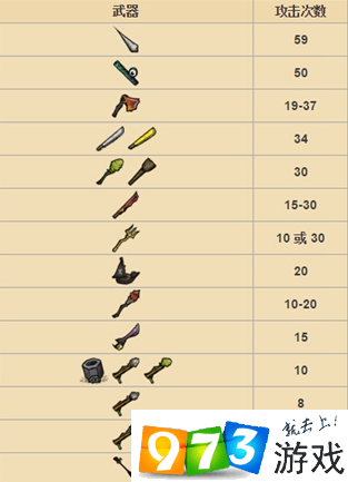 饥荒手机版木牌mod(安卓手机饥荒mod大全)