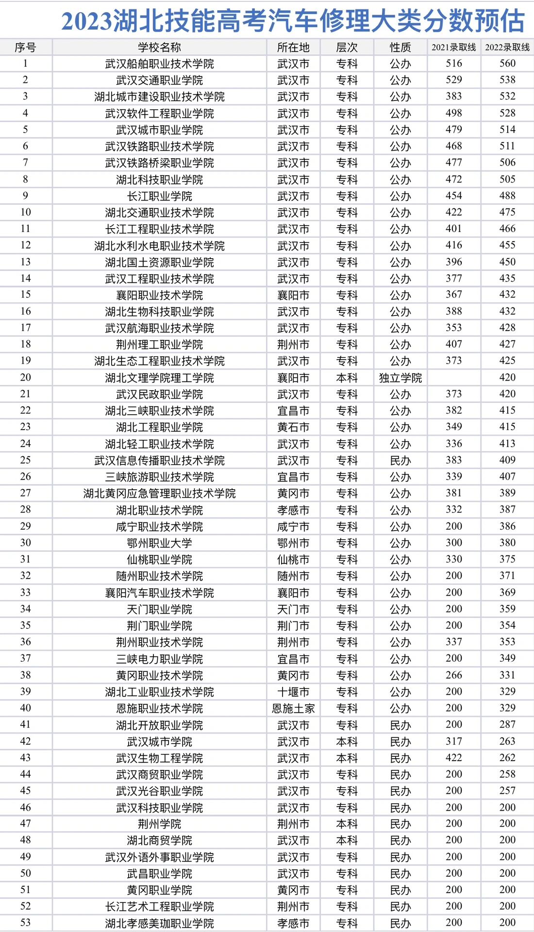 天天乐学技能高考安卓版(天天乐学学生版英语app下载)